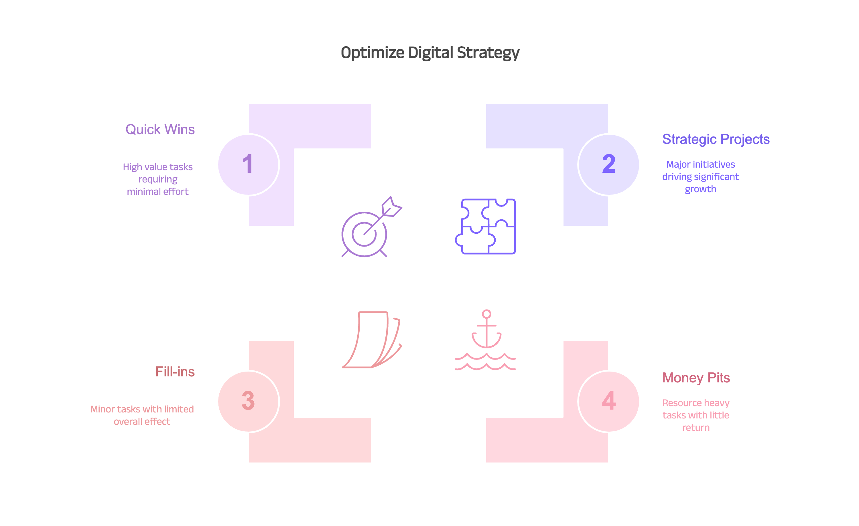 Brand EMI case study summary