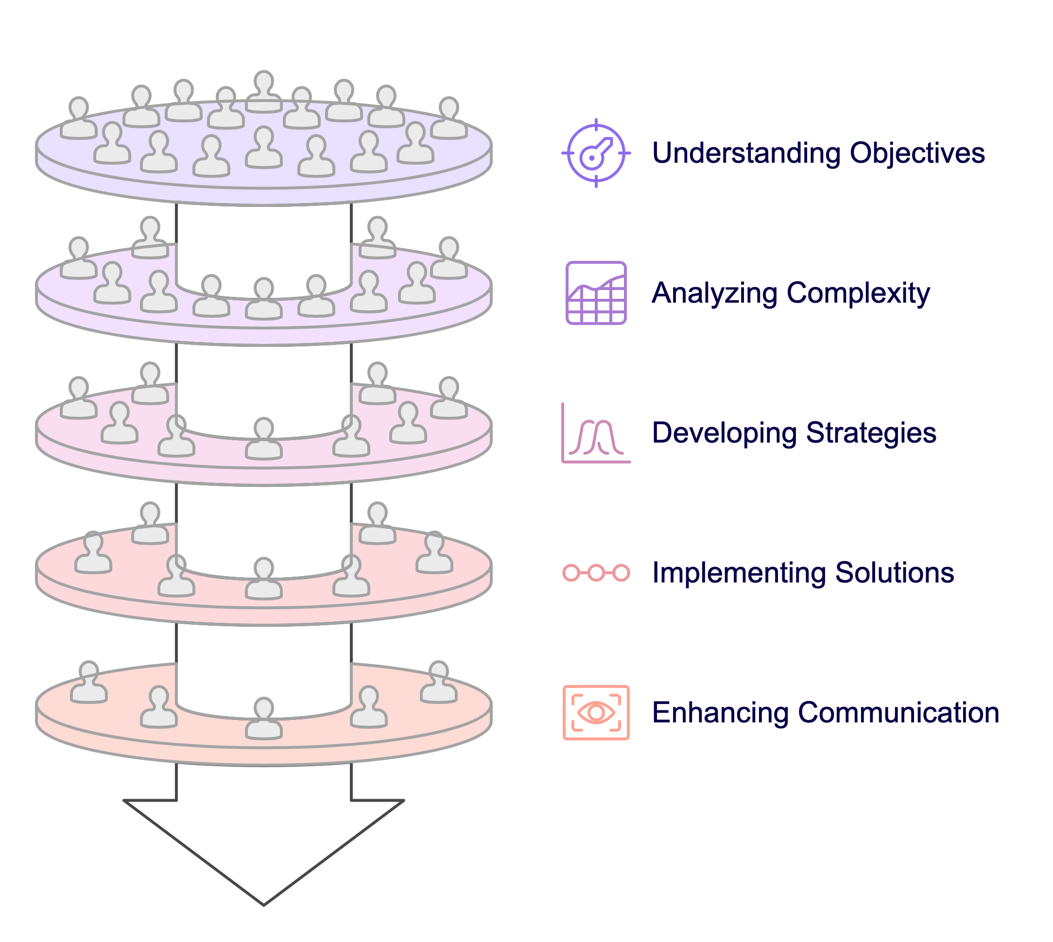 ML model development