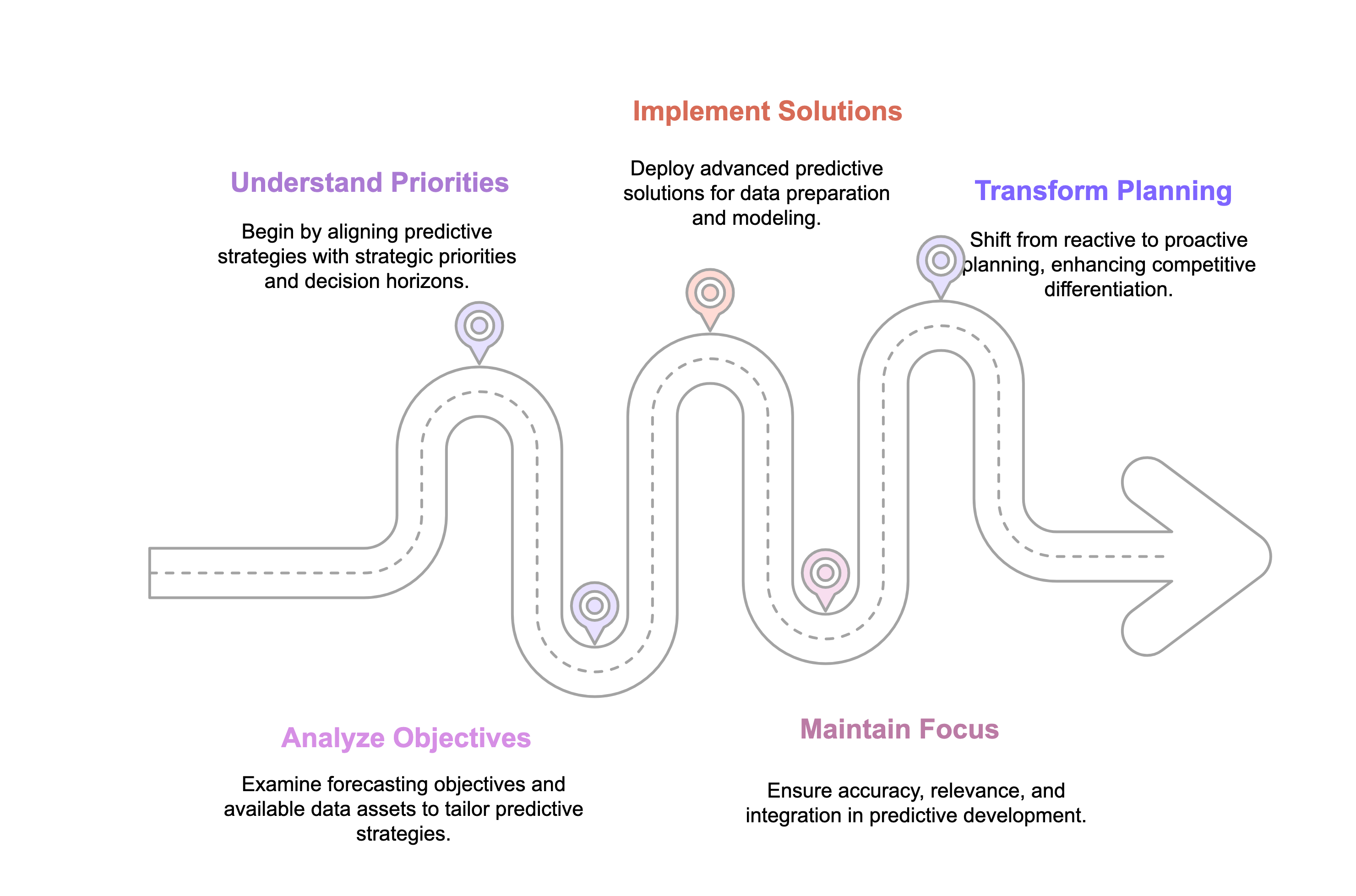 Predictive Analytics