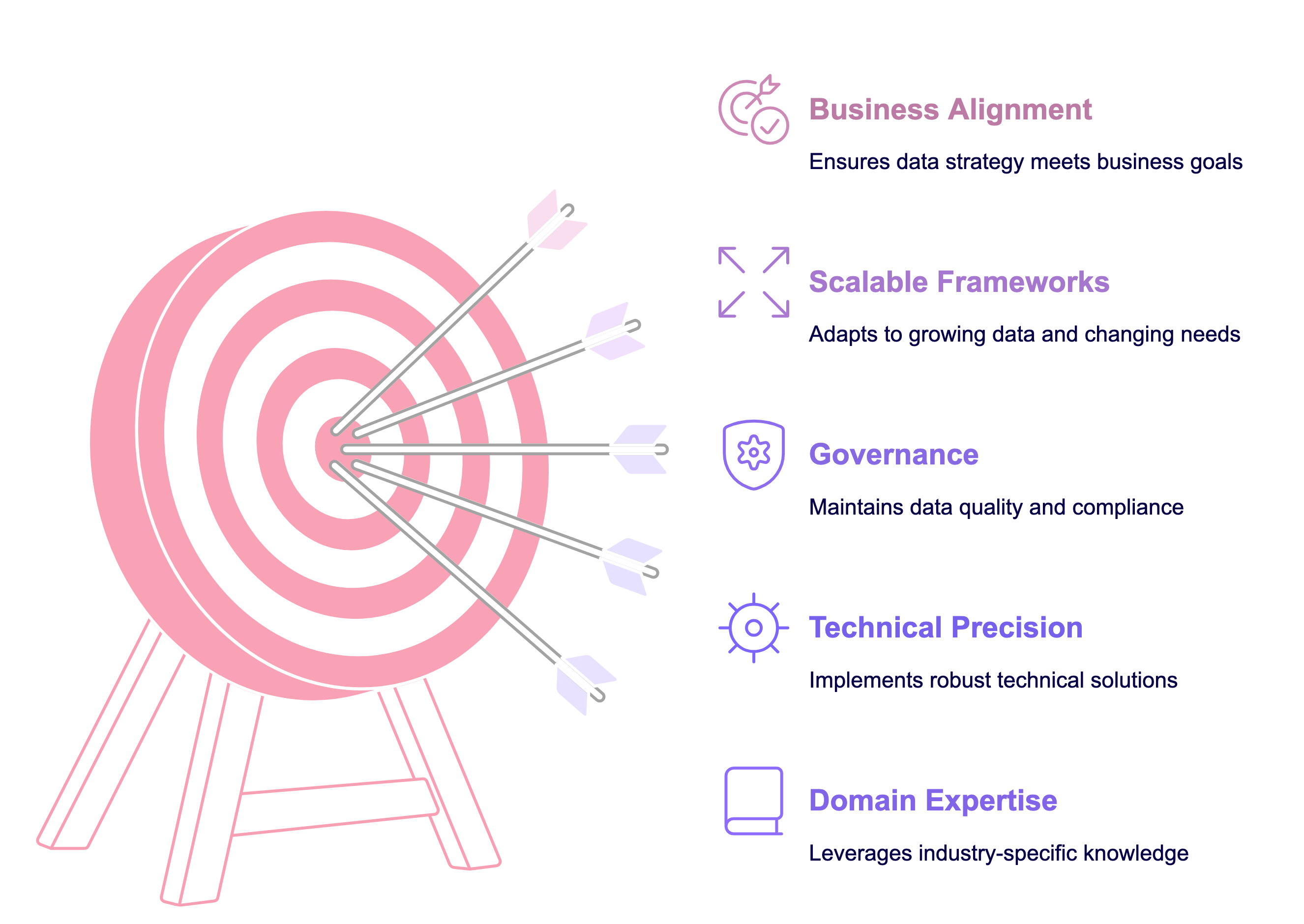 Data architecture