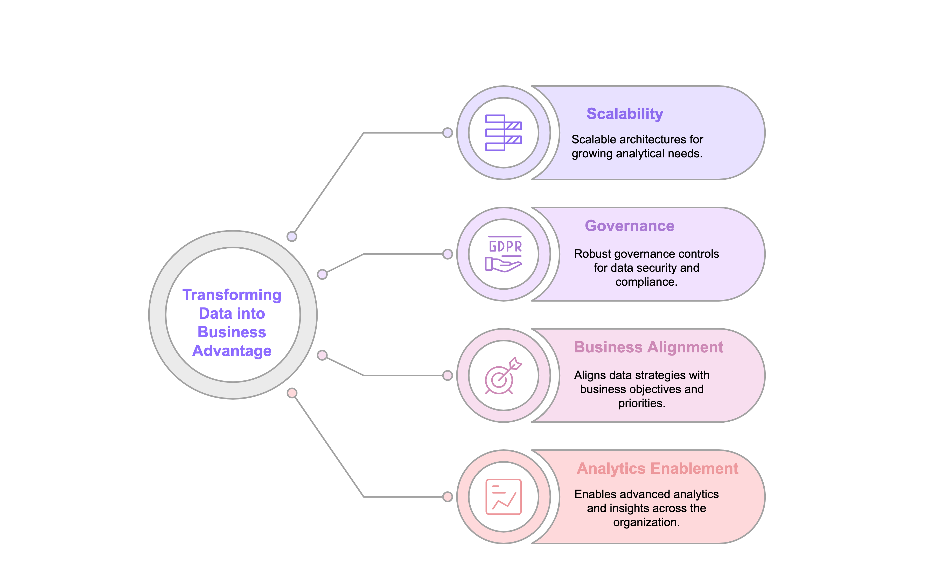 Data lake and warehouse solutions