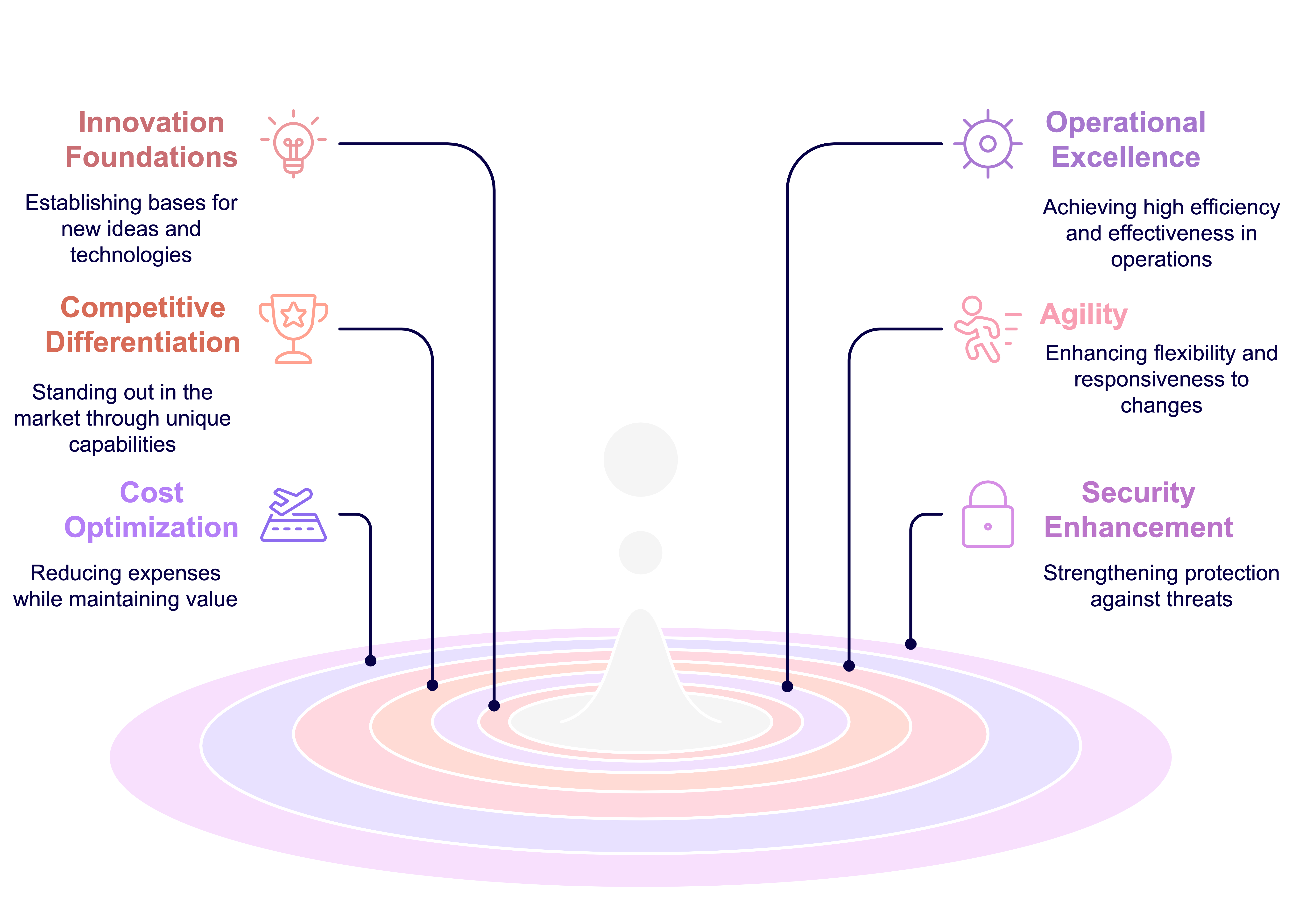 Cloud migration optimization