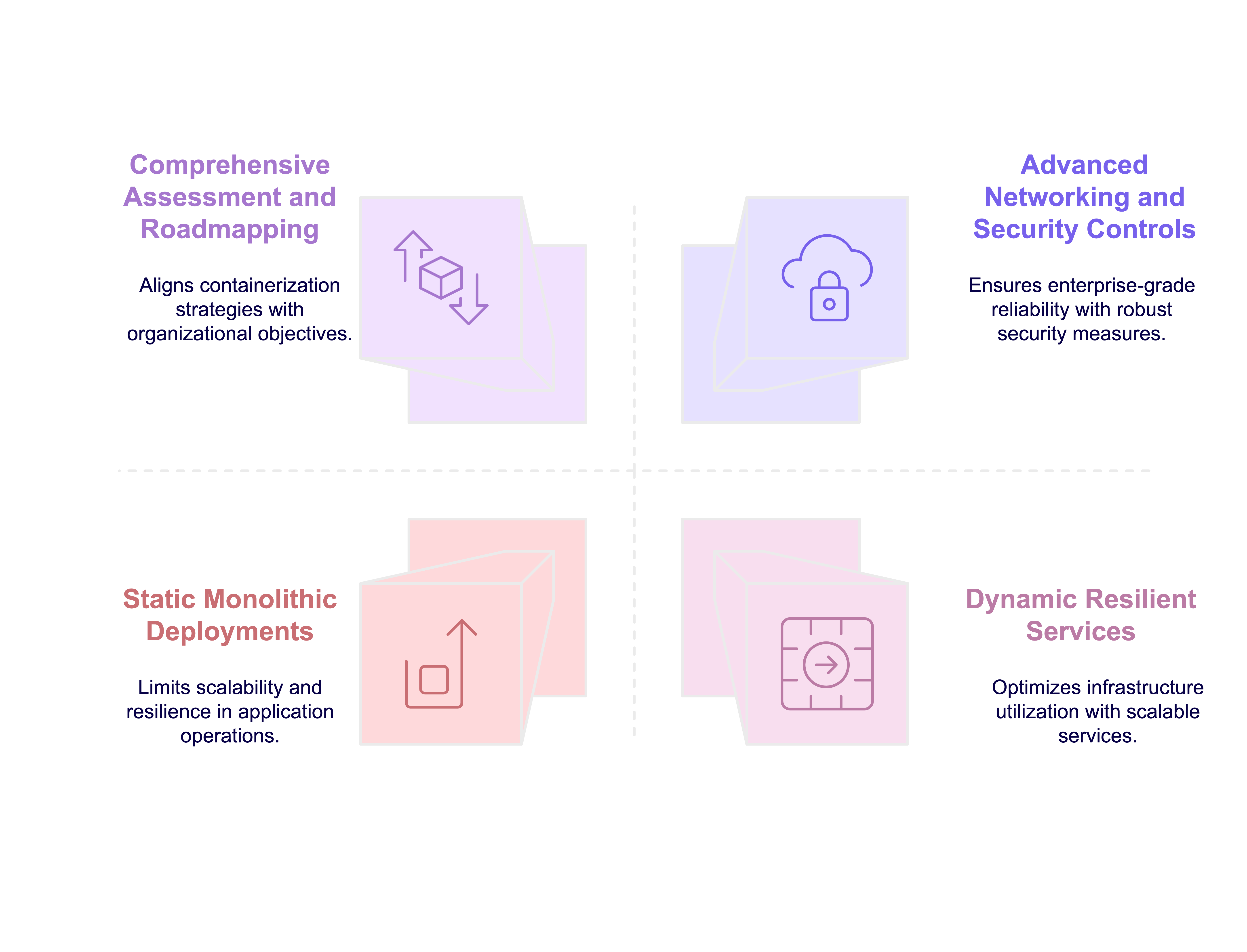 Containerzation and kubernetes