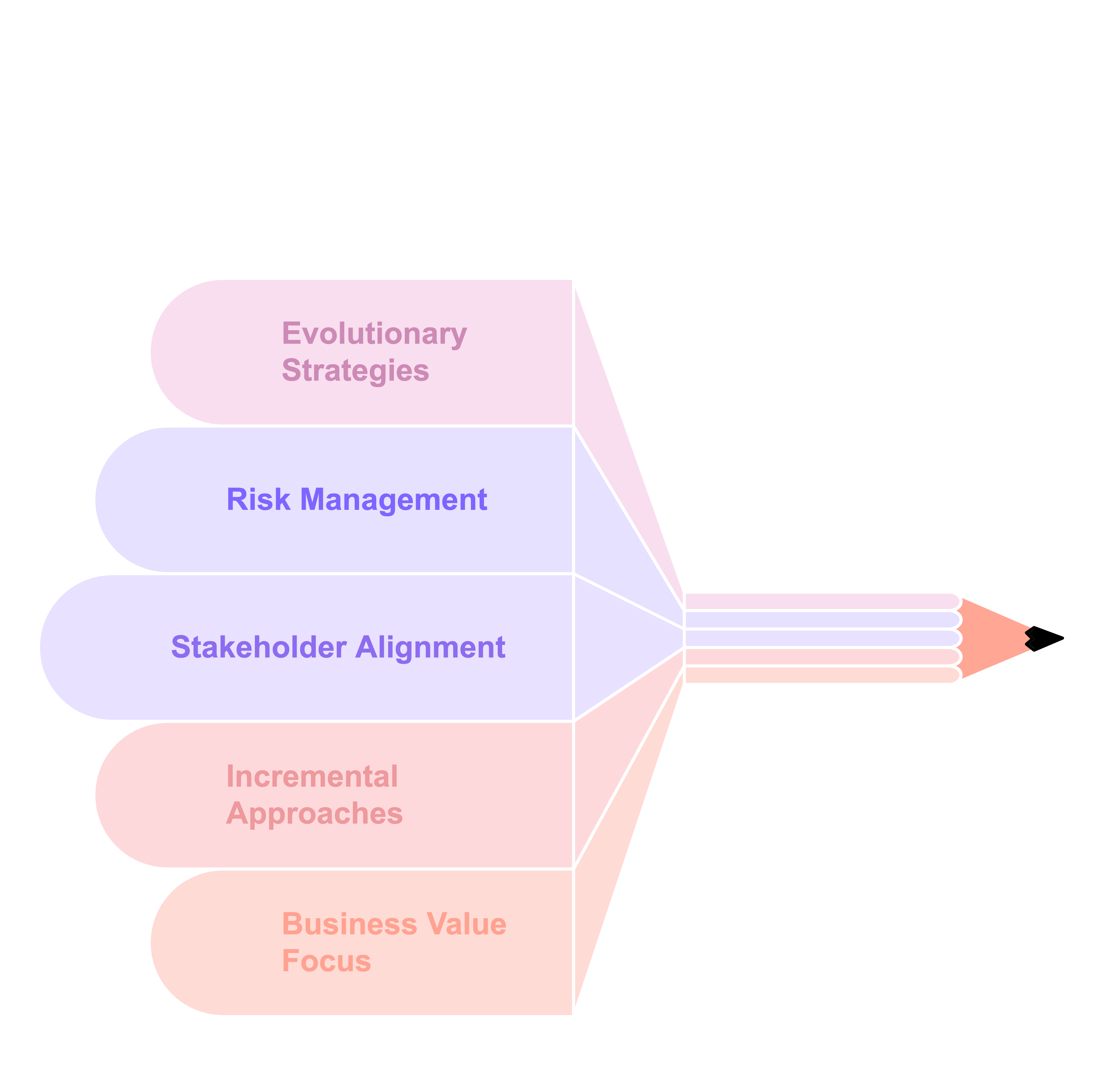Legacy modernization planning