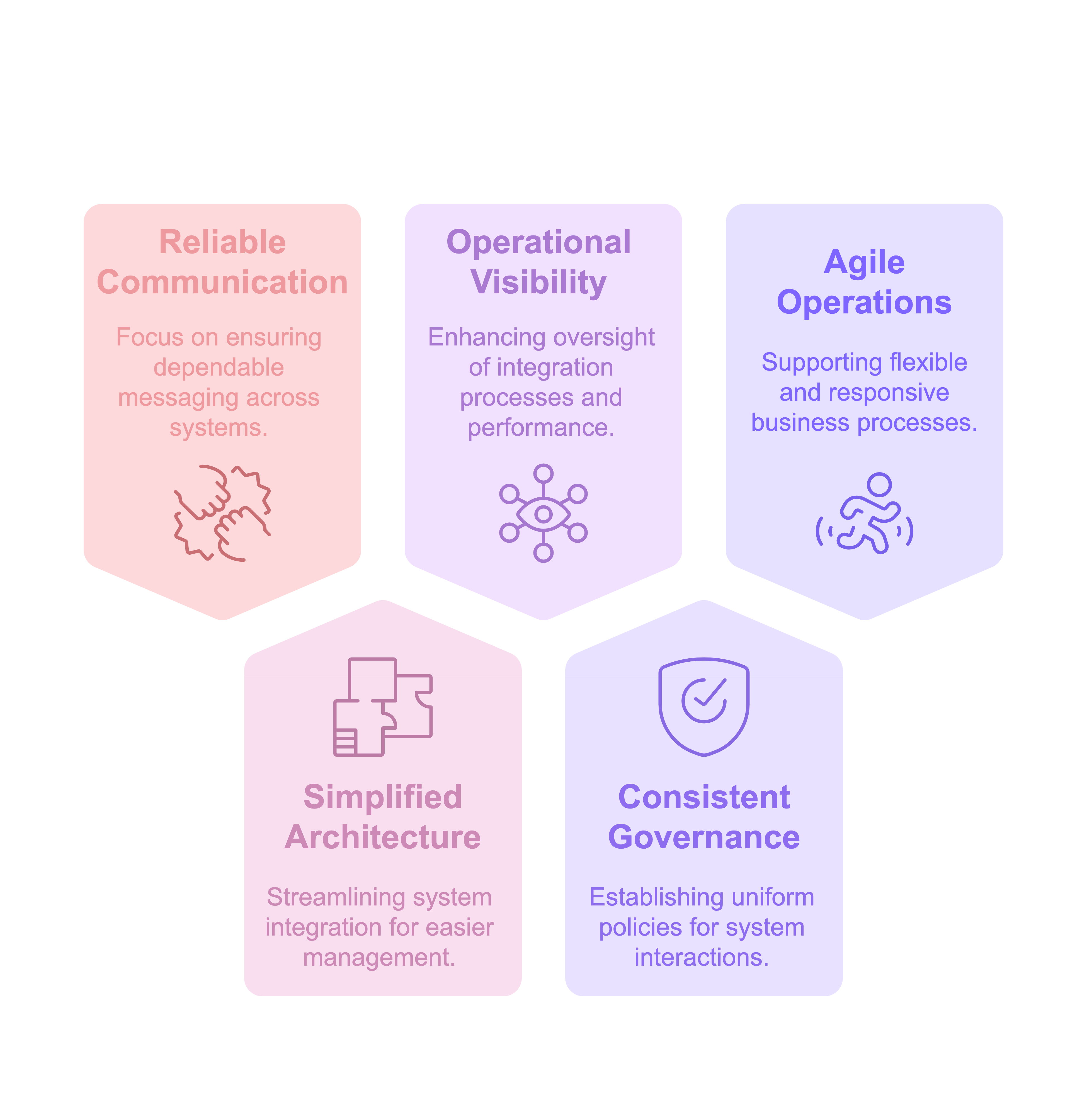Middleware solutions