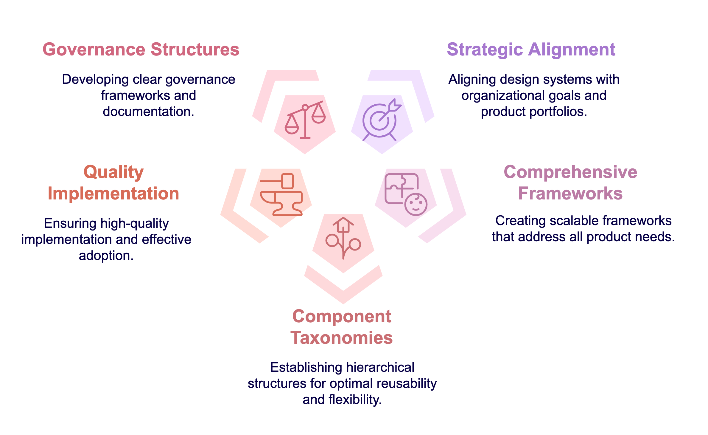 Design systems