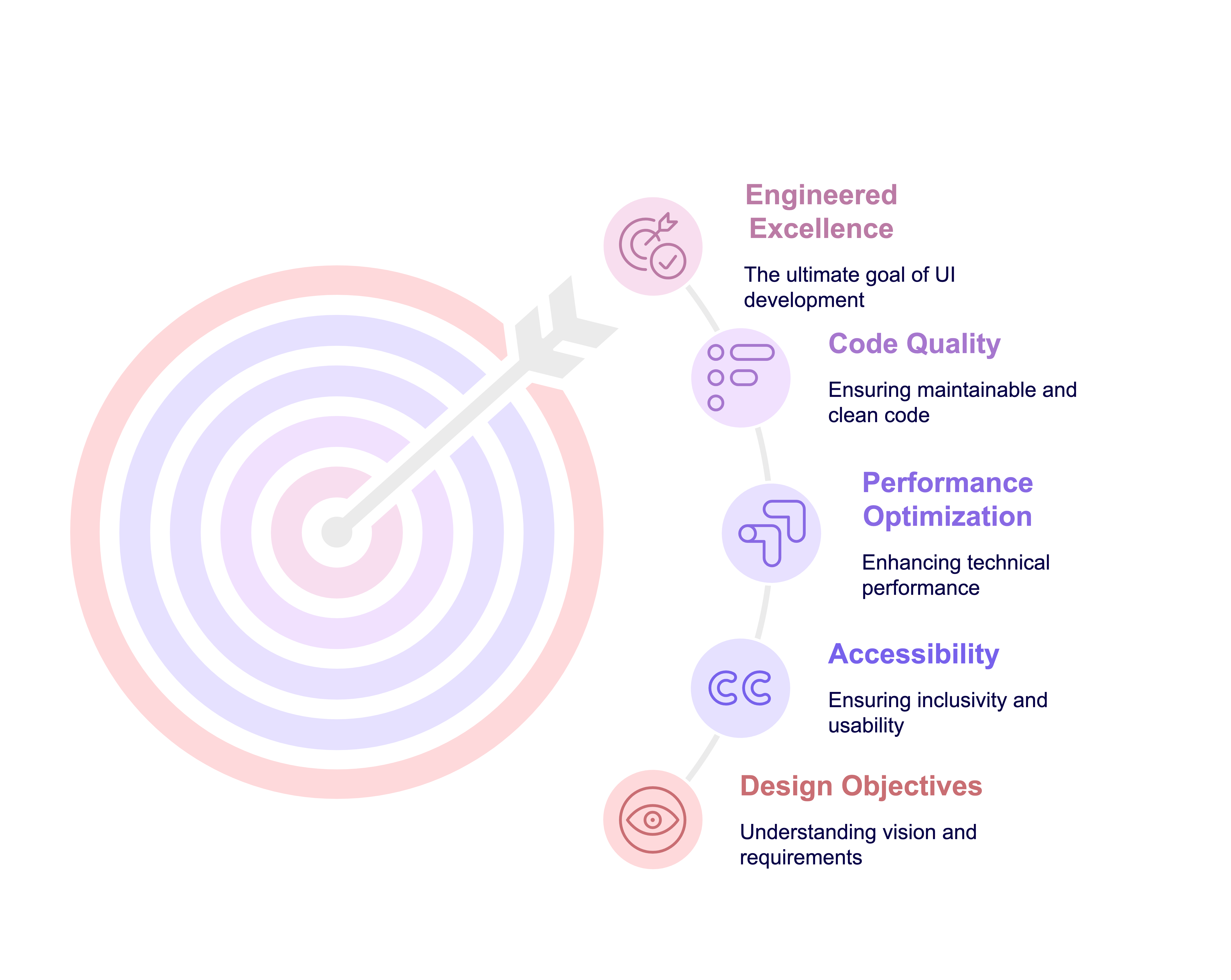 User interface development