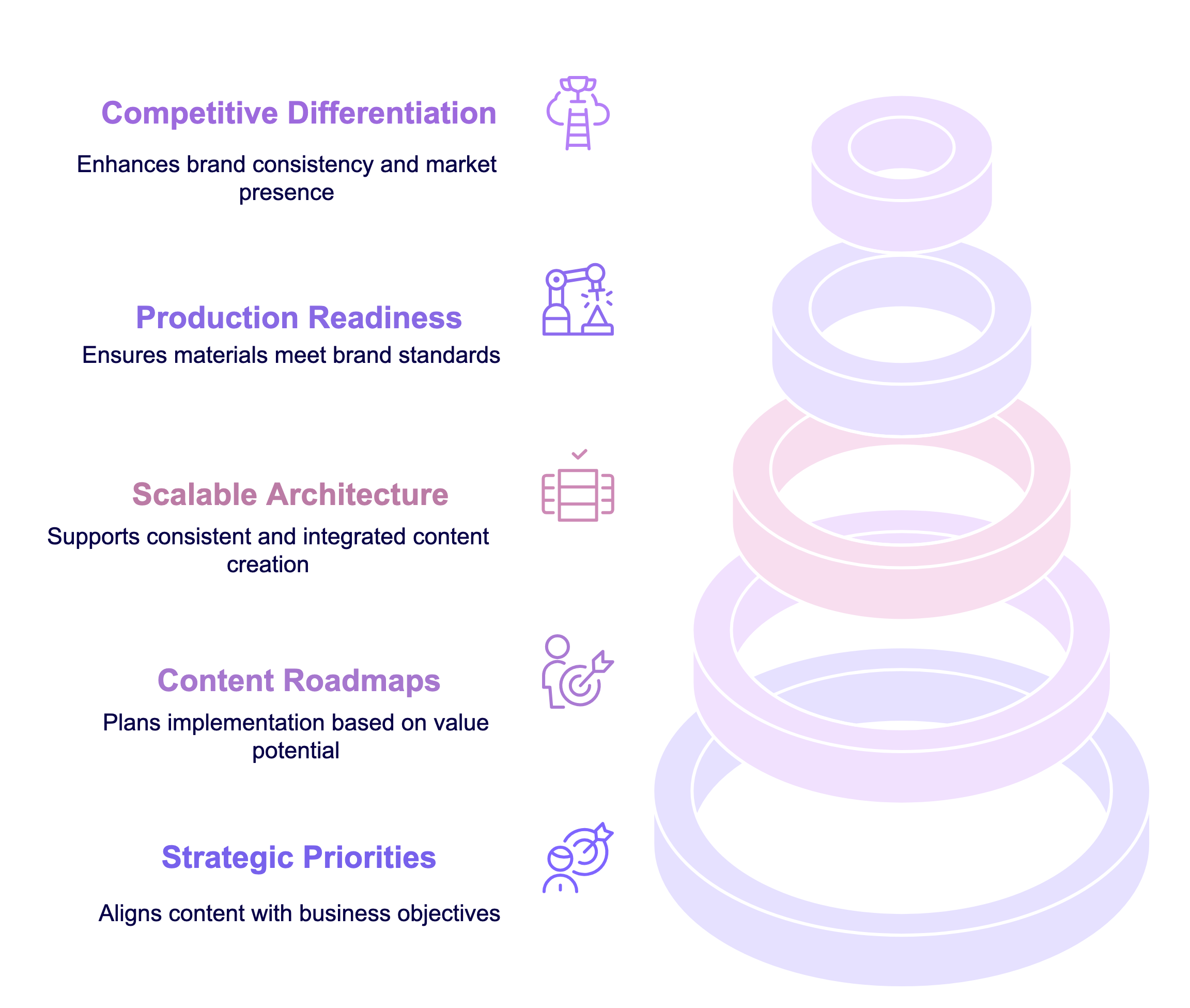 AI powered content generation