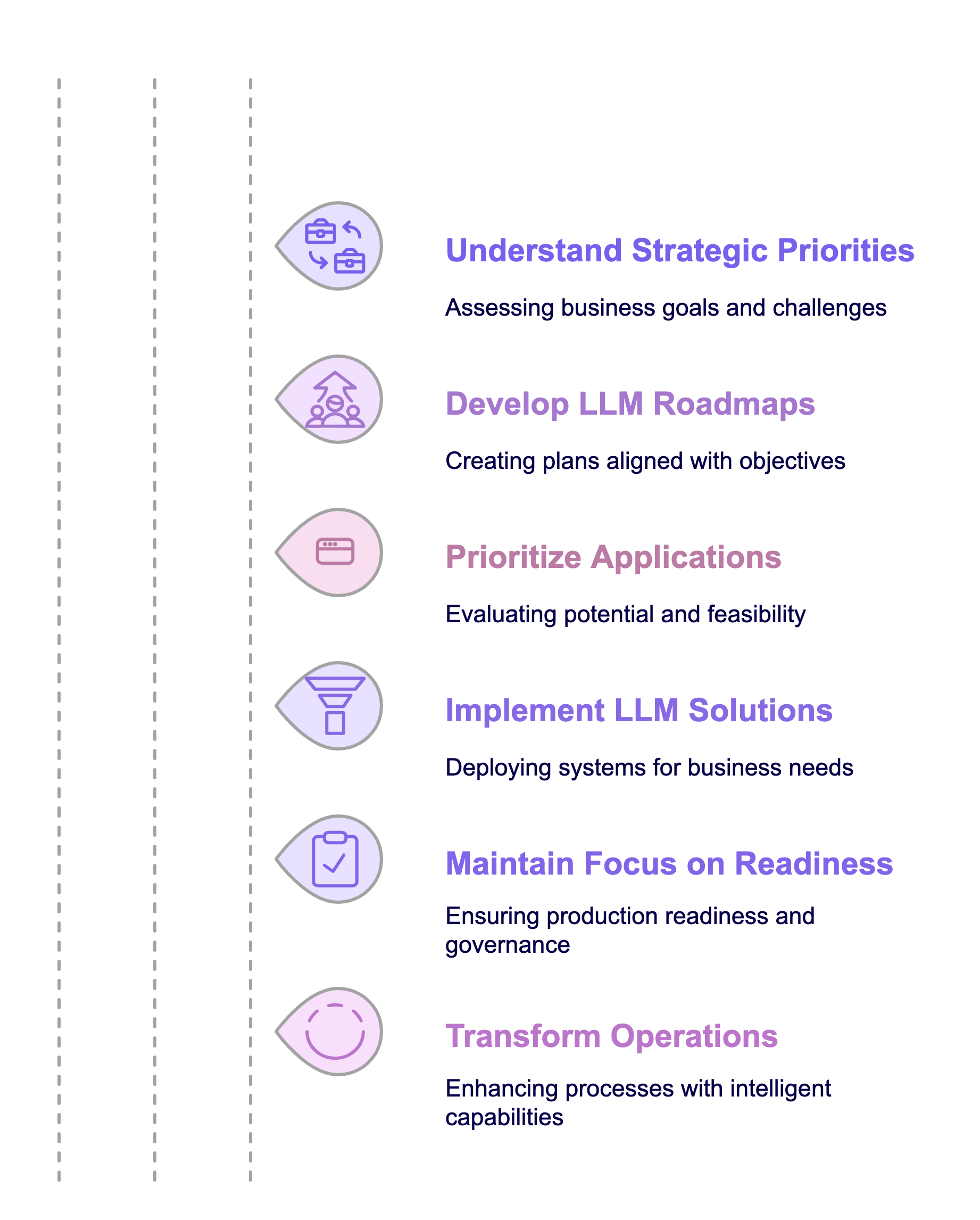 LLM integration