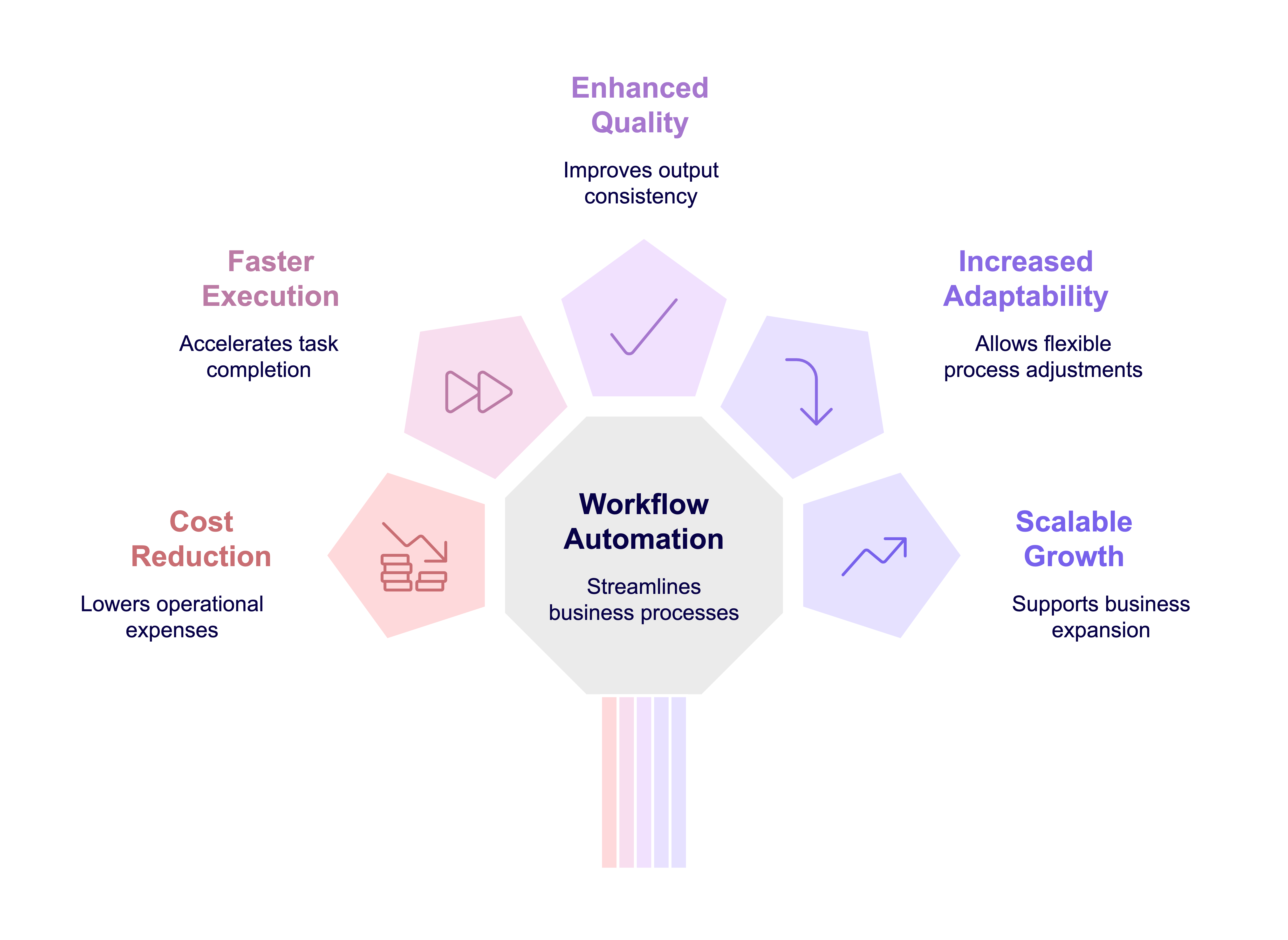 Workflow automation
