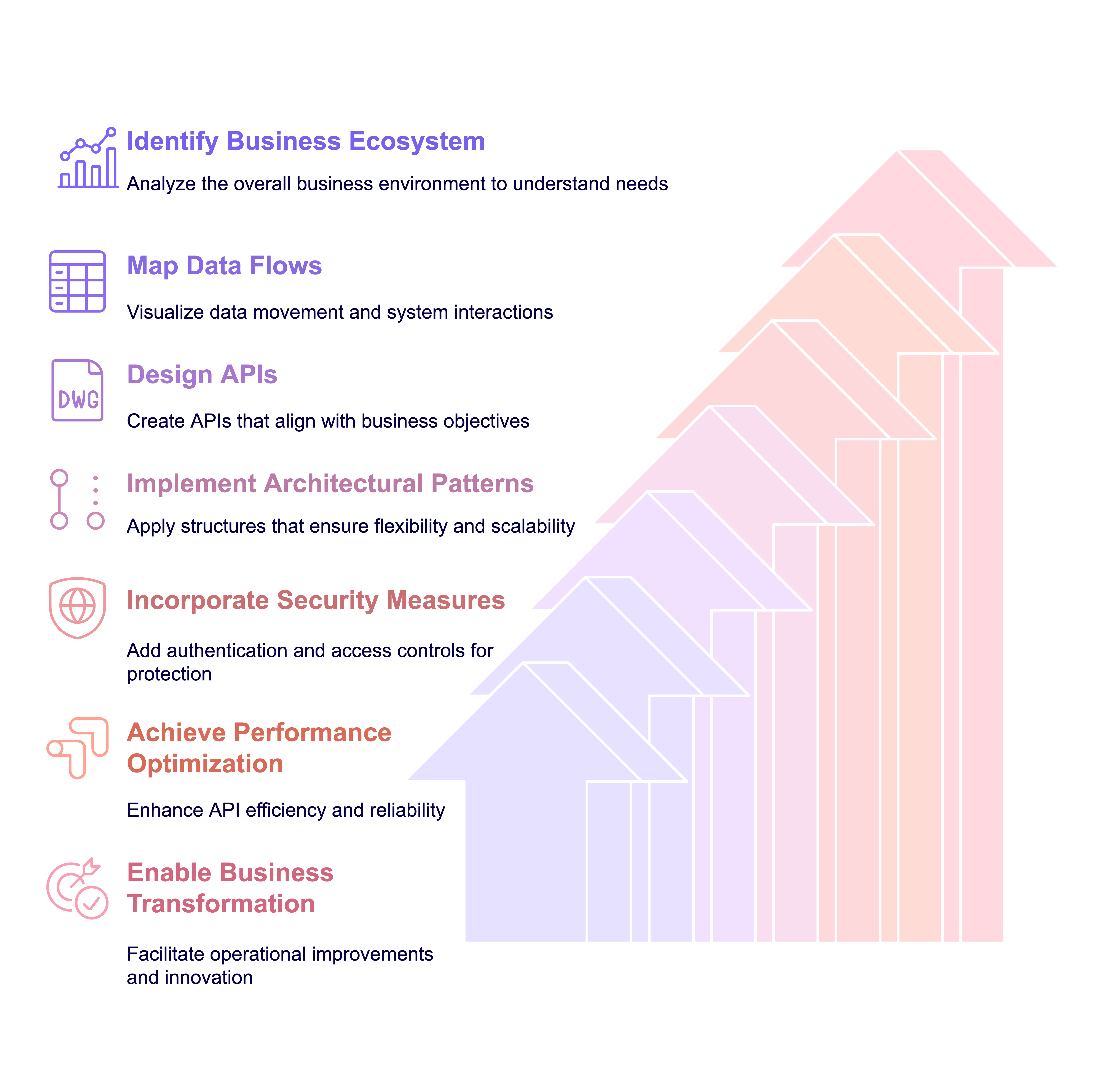 API design and integration