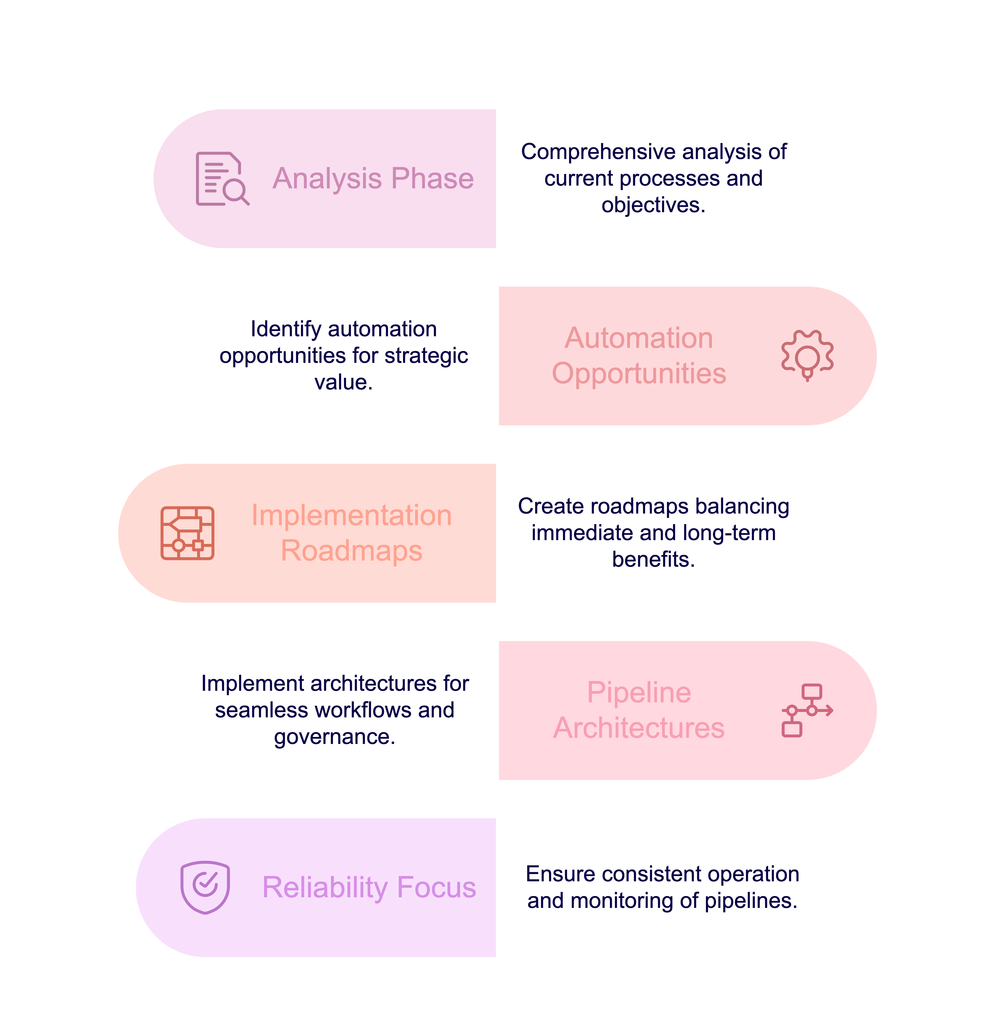 CI CD implementation